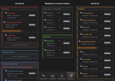 Assistant de mise en service : appareils découverts et rangés par zone