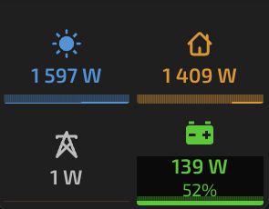 Vue réduite : production, consommation, réseau et niveau de la batterie